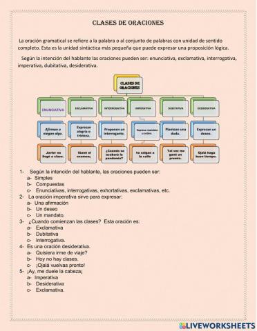 Clases de oraciones según la actitud del hablante.