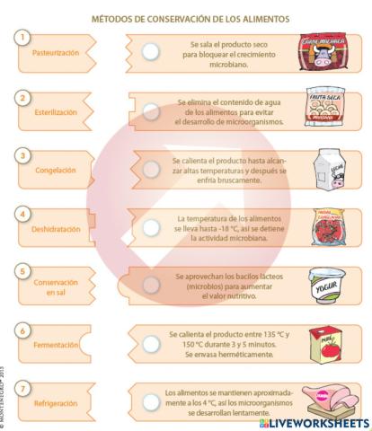 Conservación de alimentos