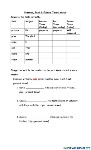 Verb Tenses- Present, Past & Future