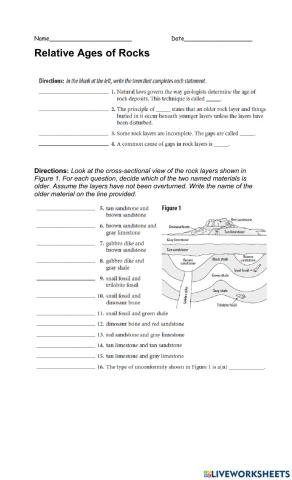 Relative Ages of Rocks