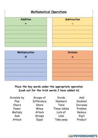 Mathematical Operations