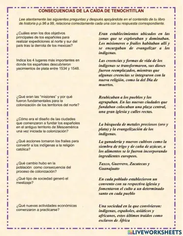 Consecuencias de la caida de tenochtitlan