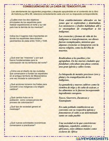 Consecuencias de la caida de tenochtitlan