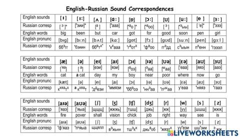 English Sounds