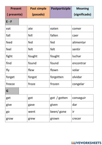 Pronunciacion verbos  E F G