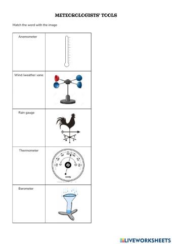Meteorologists' tools