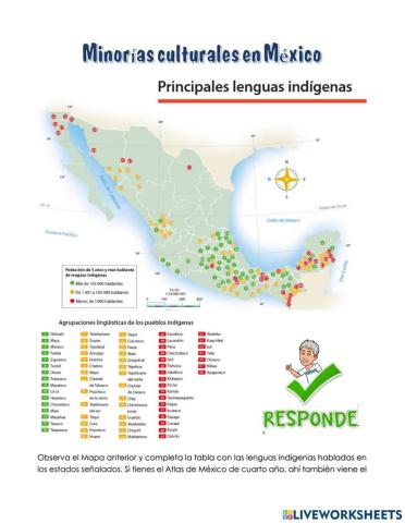 Lenguas indígenas en México