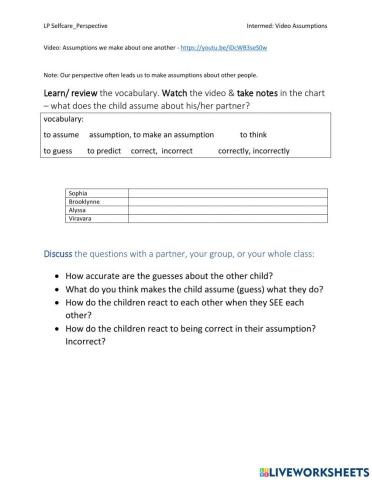 SelfCare-Perspective Intermediate video Assumptions