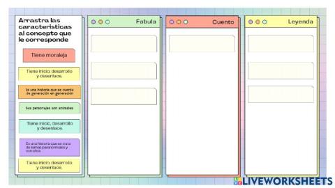 Diferenets tipos de narracion
