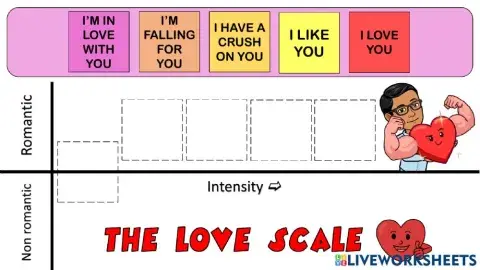 The Love Scale