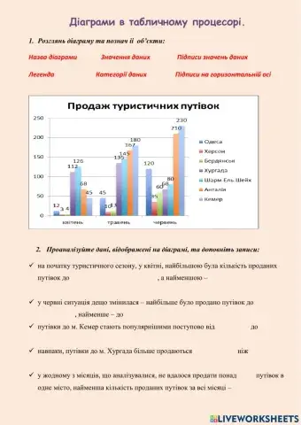 Діаграми в табличному процесорі.