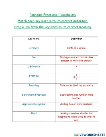 Rounding Fractions Vocabulary