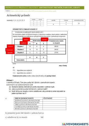 Příprava na přijímací zkoušky: aritmetický průměr, tabulky, grafy