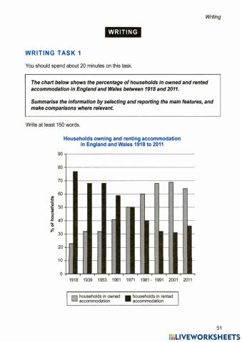 Ielts 13 - Test 2 - Writing