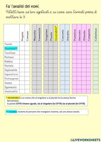 Analisi grammaticale