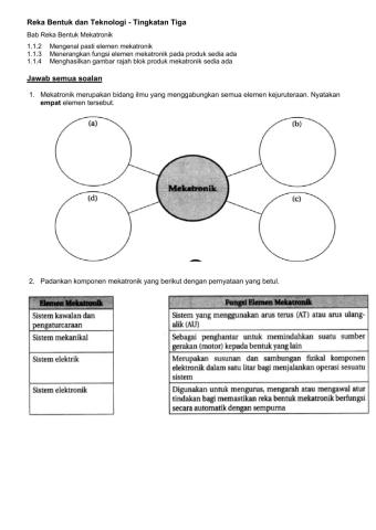 Aplikasi Teknologi - Reka Bentuk Mekatronik