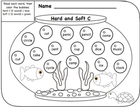 Soft or Hard C Sound