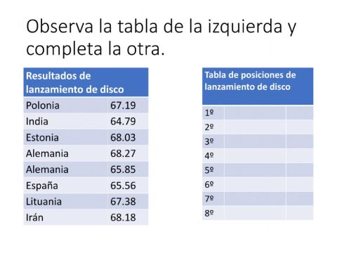 Comparación de decimales