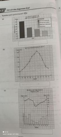 Latihan geografi pdpr -week 3