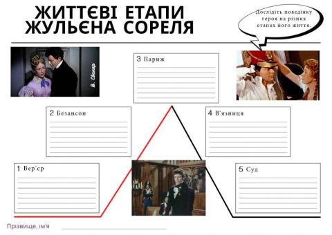 Дослідження духовного зростання та деградації Жульєна Сореля