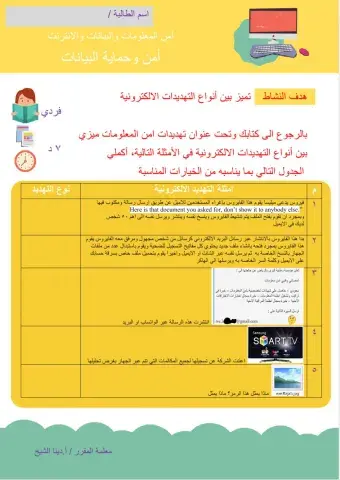 تهديدات امن البيانات