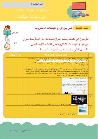 تهديدات امن البيانات