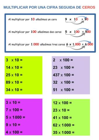 Multiplicación por una cifra seguida de ceros