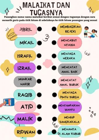 Malaikat dan Tugasnya