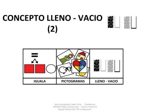 Material Teacch conceptos lleno-vacio