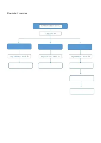 El territorio de españa
