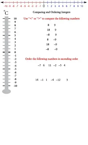 Comparing and Ordering Integers