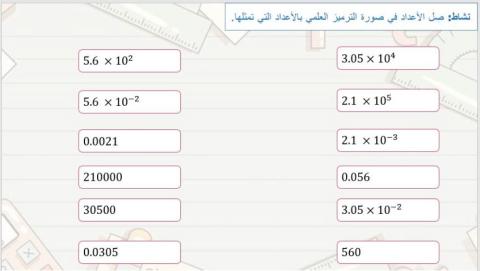 الترميز العلمي
