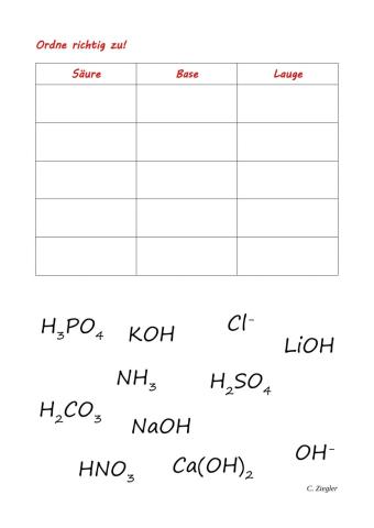 Zuordnung Säure - Base - Lauge