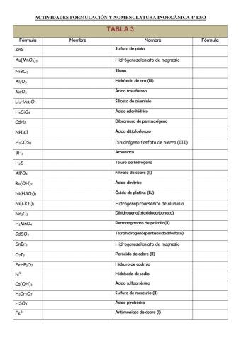 Repaso Formulación inorgánica