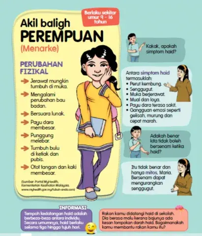 Akil Baligh Perempuan