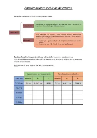 Aproximaciones y errores