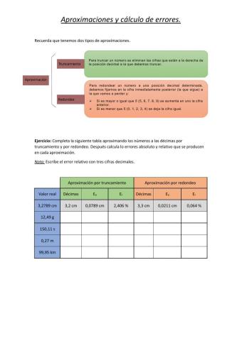 Aproximaciones y errores