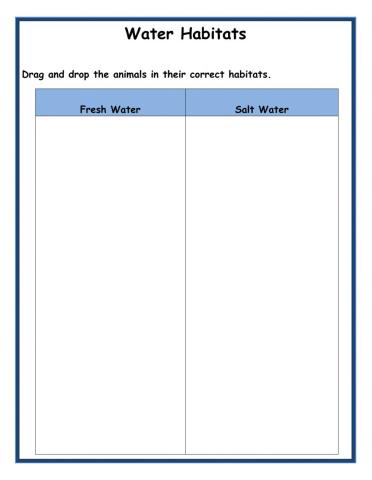 Water habitats