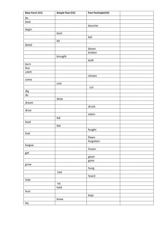 Irregular verbs 1