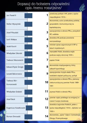 Bohaterowie XX wieku