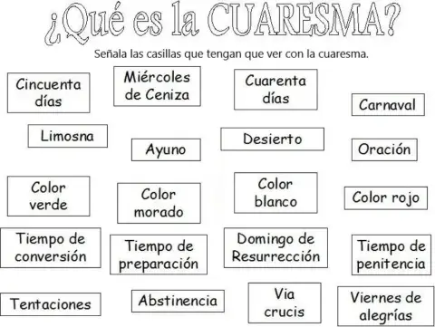 ¿Qué es la cuaresma?
