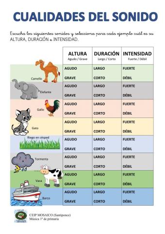 Mosaico. Cualidades del sonido ALTURA INTENSIDAD DURACIÓN