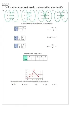 Conceptos básicos de funciones