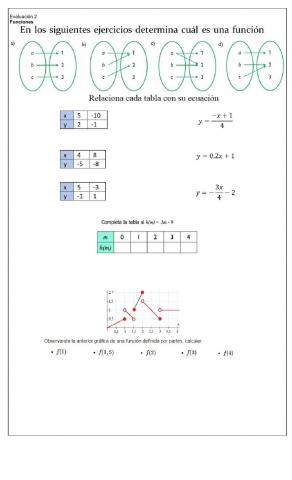 Conceptos básicos de funciones