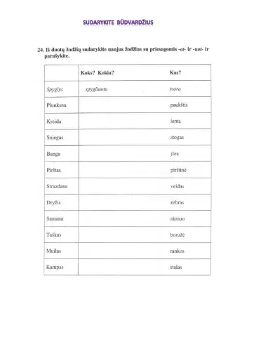 Sudaryk būdvardžius