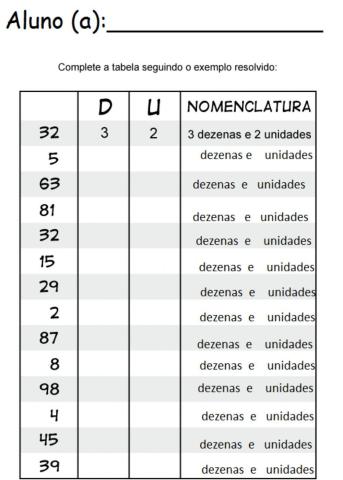 Unidades e dezenas