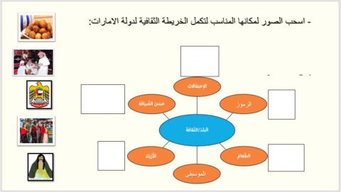 مظاهر الهوية الثقافية الاماراتية
