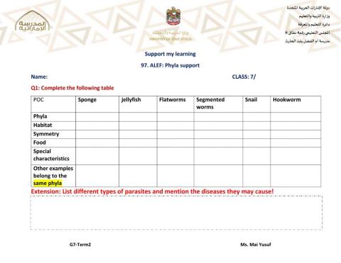 Invertebrates phyla Porifera to Annelida