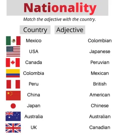 Country and nationality