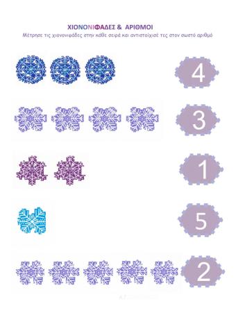 Χιονονιφάδες & αριθμοί